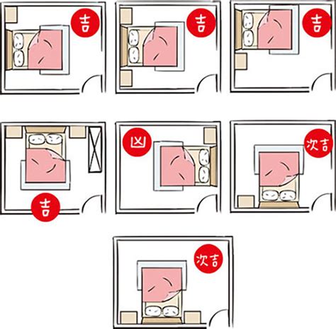 房間擺法|臥室風水全面解析：房間擺設8大禁忌，擺對方位招財。